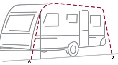 Caravan Awning Diagram